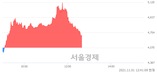 <코>웹스, 매도잔량 375% 급증