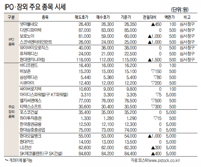 [표]IPO장외 주요 종목 시세(11월 1일)