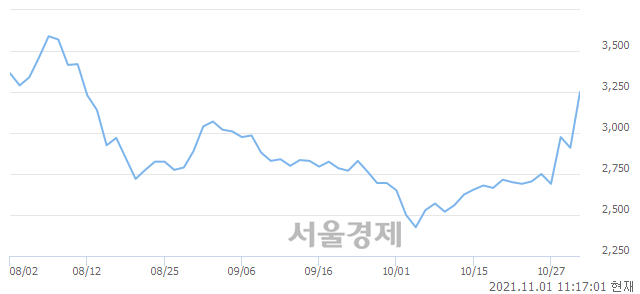 <코>나무기술, 매도잔량 354% 급증