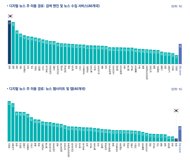 자료 : 한국언론진흥재단