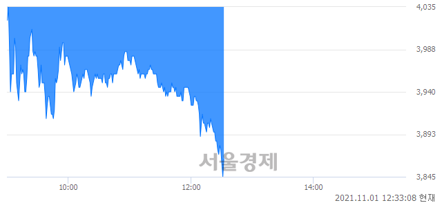 <코>세종메디칼, 장중 신저가 기록.. 3,845→3,835(▼10)