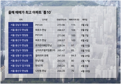 △출처=국토교통부 실거래가 공개시스템