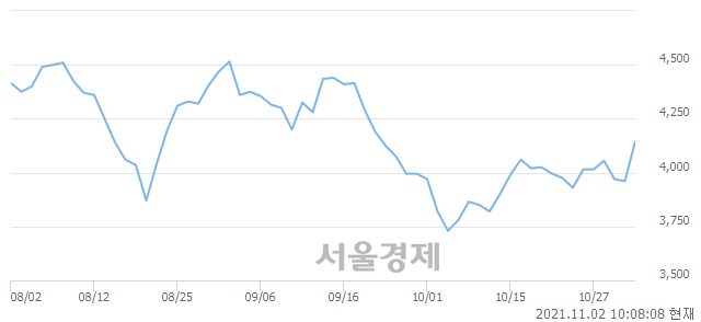 <코>오파스넷, 매도잔량 1297% 급증