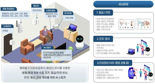 스마트케어(돌봄·의료) 실증서비스 시나리오(안)./사진제공=부산테크노파크