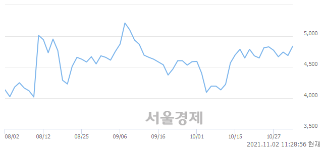 <유>한솔로지스틱스, 매수잔량 705% 급증