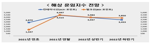 [전경련 제공. 재판매 및 DB 금지]