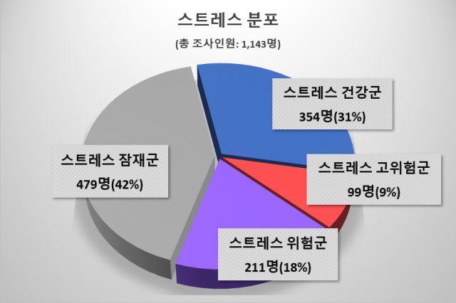 서울시, 직장맘·직장대디 고용심리불안↑…상담·조정 등 고충 해결