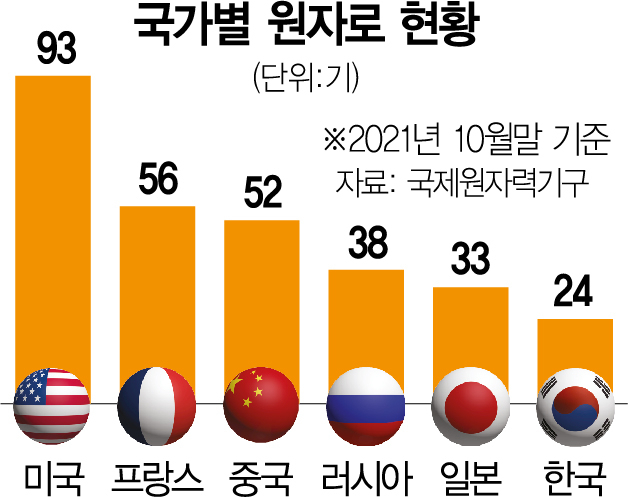 시진핑의 에너지 야욕…520조 들여 '원전 150기' 짓는다