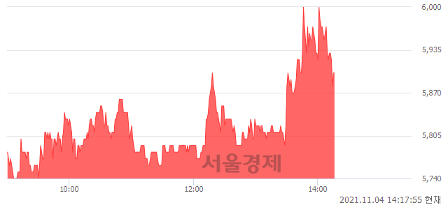 <유>일진전기, 매도잔량 373% 급증