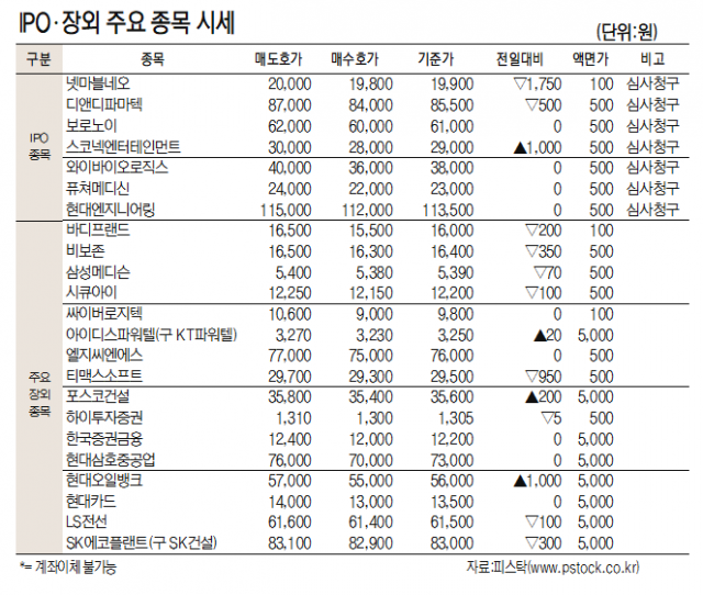 [표]IPO장외 주요 종목 시세(11월 4일)