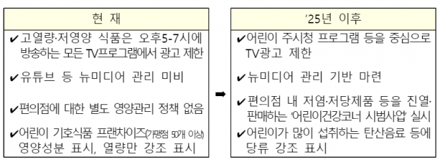 식약처의 어린이 식생활안전관리 종합계획./식약처