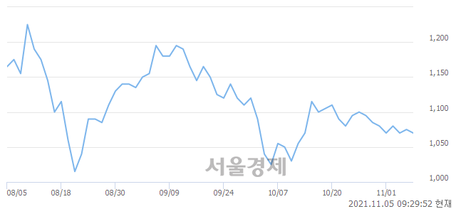 <유>영흥, 4.65% 오르며 체결강도 강세 지속(500%)