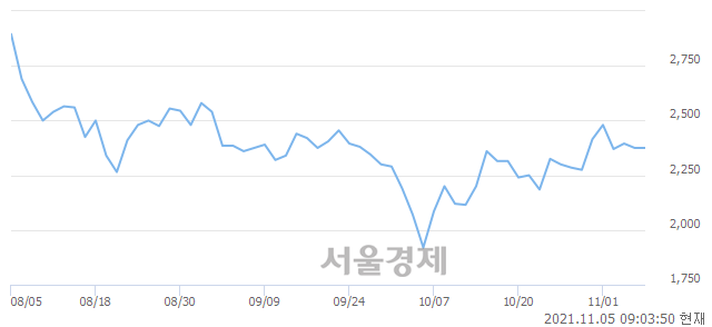 <유>웅진, 매도잔량 348% 급증