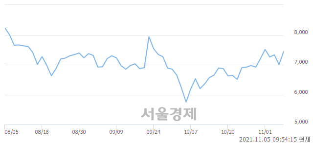 <코>서연탑메탈, 매도잔량 548% 급증