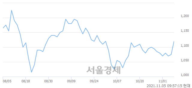 <유>영흥, 매수잔량 324% 급증