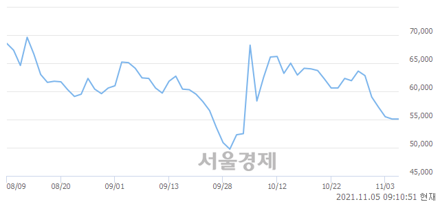 <코>HK이노엔, 9.98% 오르며 체결강도 강세 지속(107%)