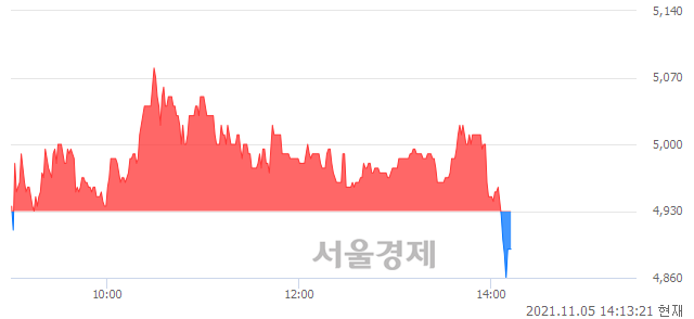 <코>메가엠디, 매수잔량 959% 급증