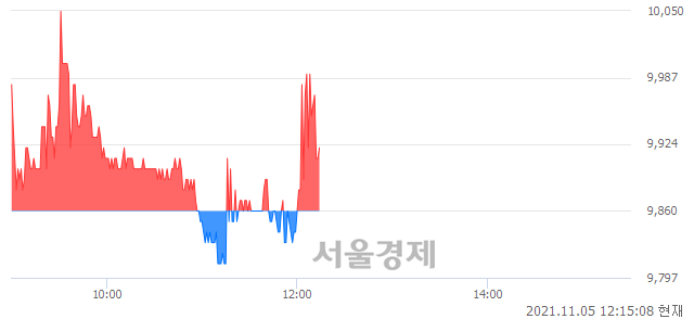 <코>브랜드엑스코퍼레이션, 매수잔량 342% 급증