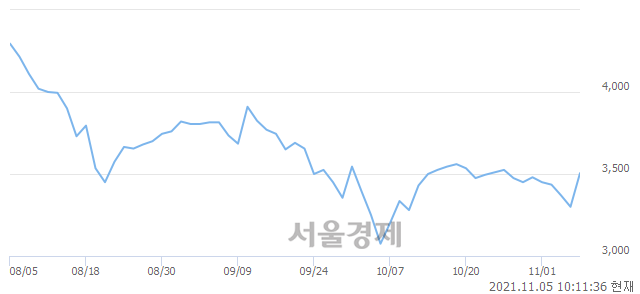 <코>모베이스, 매도잔량 328% 급증