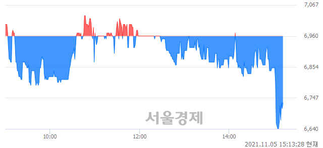 <코>한국맥널티, 매도잔량 2908% 급증