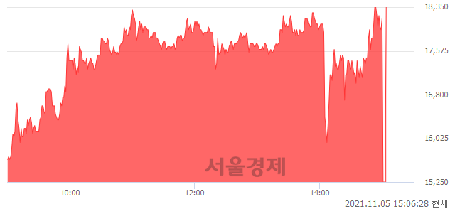 <유>서연, 현재가 21.31% 급등