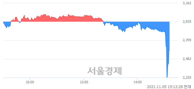 <코>덕신하우징, 현재가 7.69% 급등