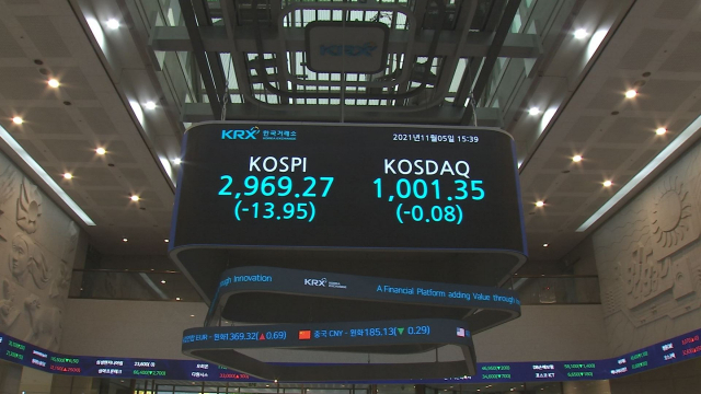 지난 5일 코스피는 전 거래일보다 13.95포인트(0.47%) 내린 2,969.27에서 거래를 마쳤다. 같은 기간 코스닥은 0.08포인트(0.01%) 하락한 1,001.35에 마감했다. / 사진=서울경제TV