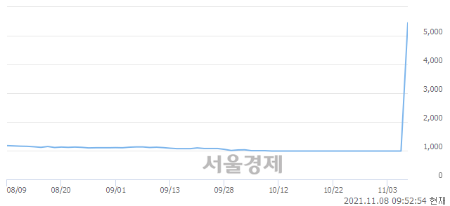 <코>FSN, 매도잔량 306% 급증