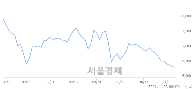 <코>이화공영, 6.14% 오르며 체결강도 강세 지속(209%)