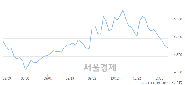 <유>대성산업, 매수잔량 351% 급증