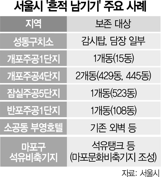 [단독] '흉물 미래유산' 반대에…개포주공4, 2가구만 지하 존치 추진