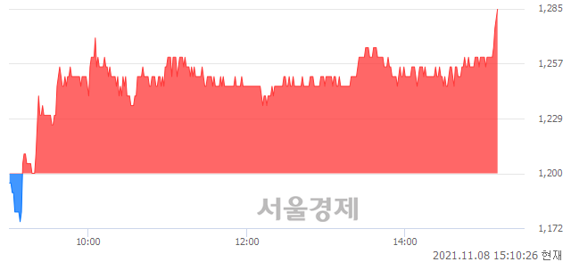 <유>주연테크, 전일 대비 7.08% 상승.. 일일회전율은 6.08% 기록