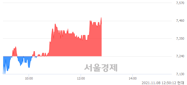 <유>진양산업, 매수잔량 793% 급증