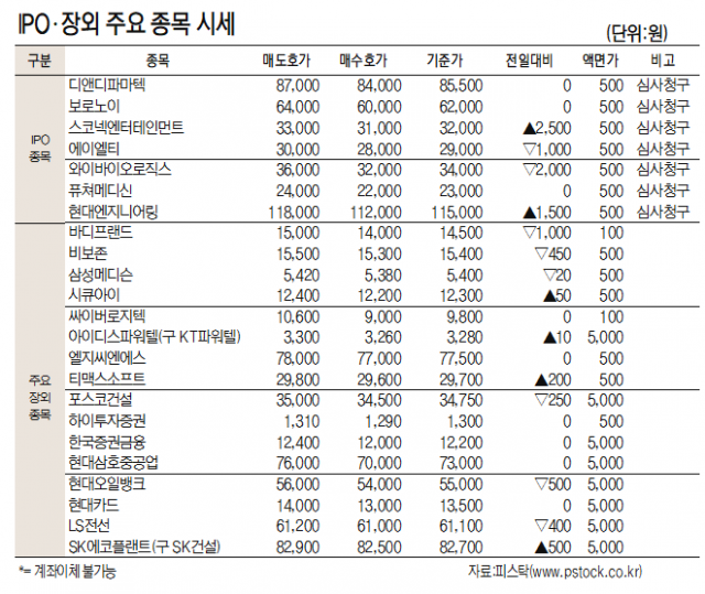 [표]IPO장외 주요 종목 시세(11월 8일)