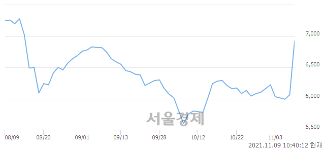 <코>부스타, 매도잔량 460% 급증