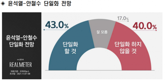 /자료제공=리얼미터