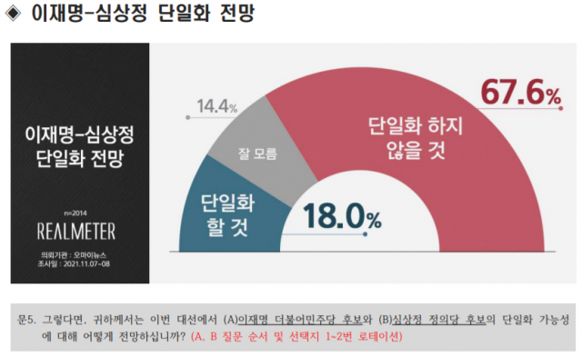 /자료제공=리얼미터