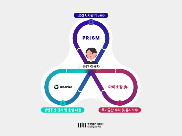 한국공간데이터, 20억 규모 프리 시리즈A 투자 유치