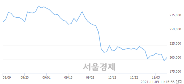 <유>셀트리온, 4.06% 오르며 체결강도 강세 지속(168%)