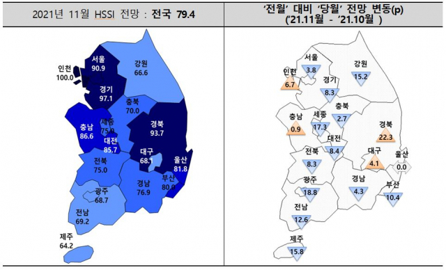 11월 전국 분양경기실사지수(HSSI) 전망치./자료제공=주택산업연구원