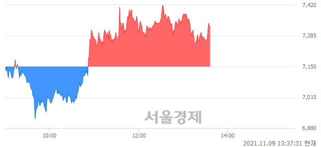 <코>미투온, 매도잔량 434% 급증