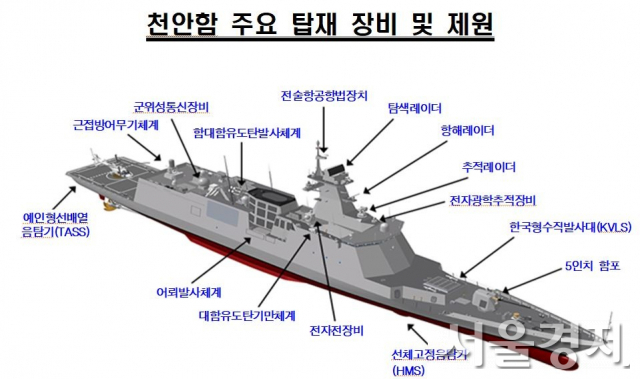 (자료제공: 해군)