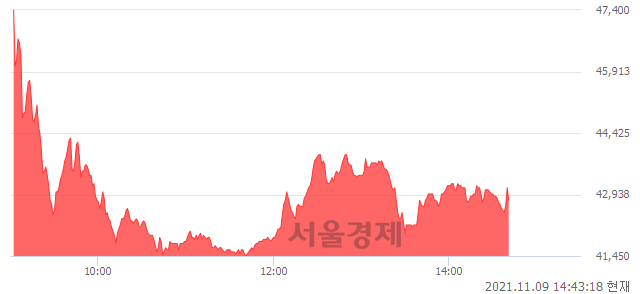 <코>천랩, 매도잔량 454% 급증