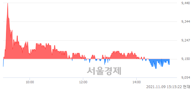 <코>서부T&D, 매도잔량 480% 급증