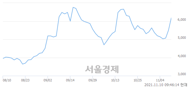 <코>피제이메탈, 매도잔량 313% 급증