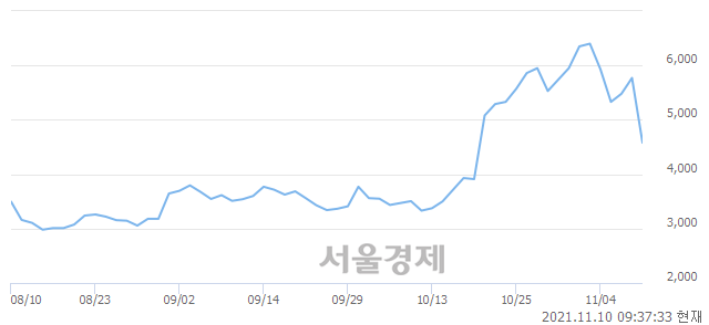 <코>인트로메딕, 하한가 진입.. -29.98% ↓