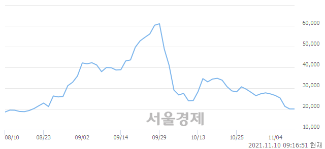 <코>한국비엔씨, 4.25% 오르며 체결강도 강세 지속(121%)