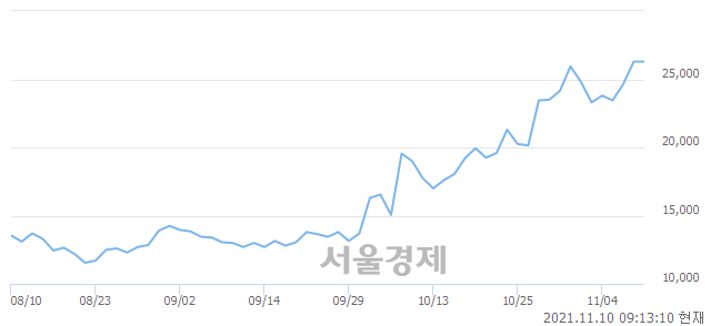 <코>덱스터, 매도잔량 356% 급증