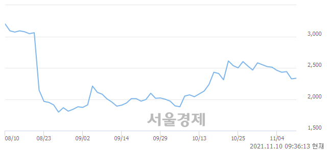 <코>율호, 6.02% 오르며 체결강도 강세 지속(188%)