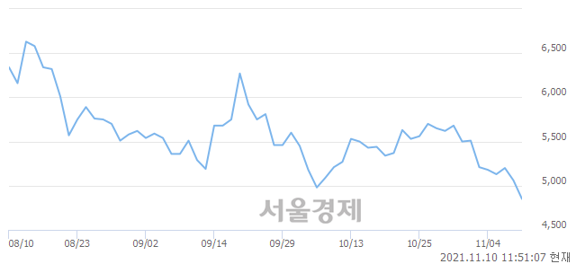 <유>디아이씨, 매도잔량 575% 급증